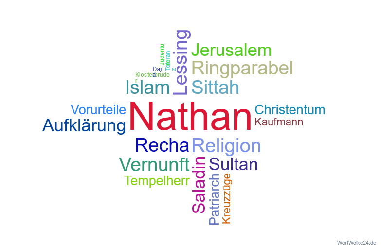 Wortwolke 'Nathan der Weise'